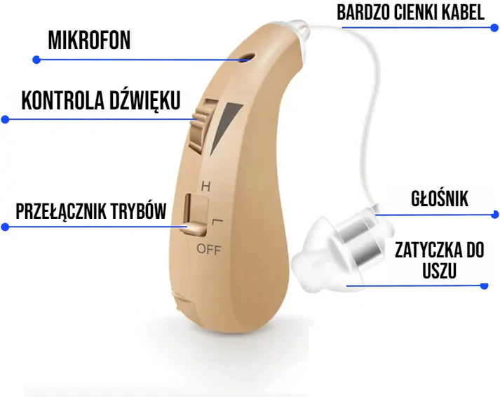 Aparat Słuchowy BTE™ - Tani I Niezawodny Sposób Na Doskonałe Słyszenie
